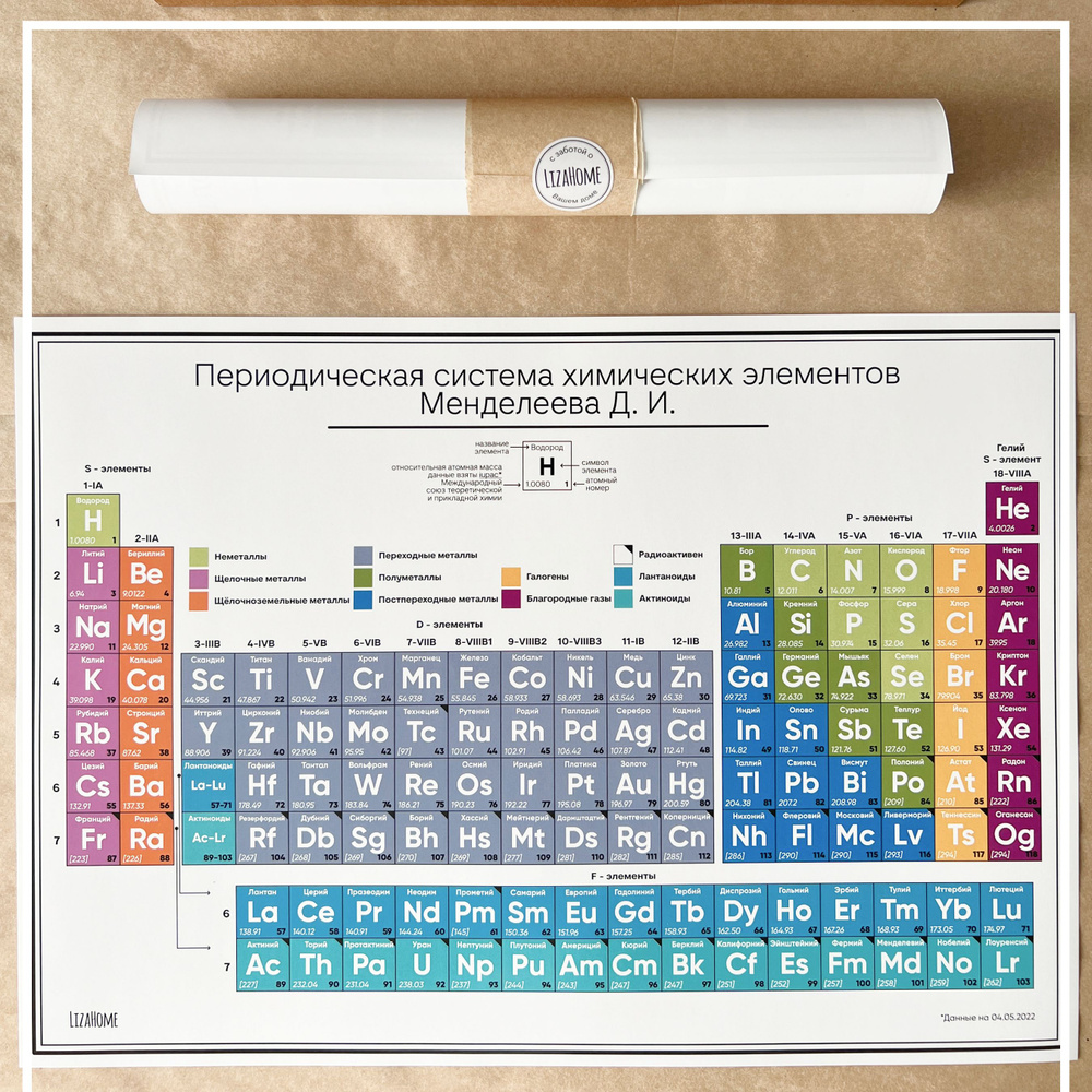 Таблица Менделеева плакат учебное пособие по химии для школы  #1