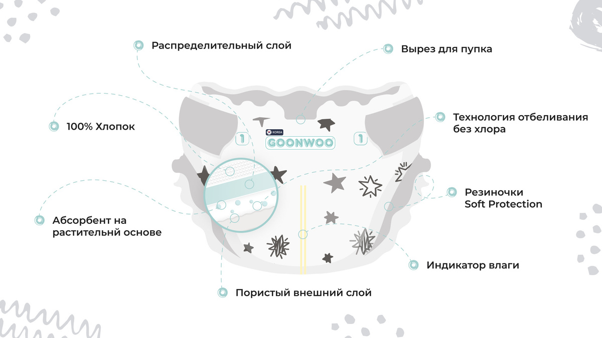 Текстовое описание изображения