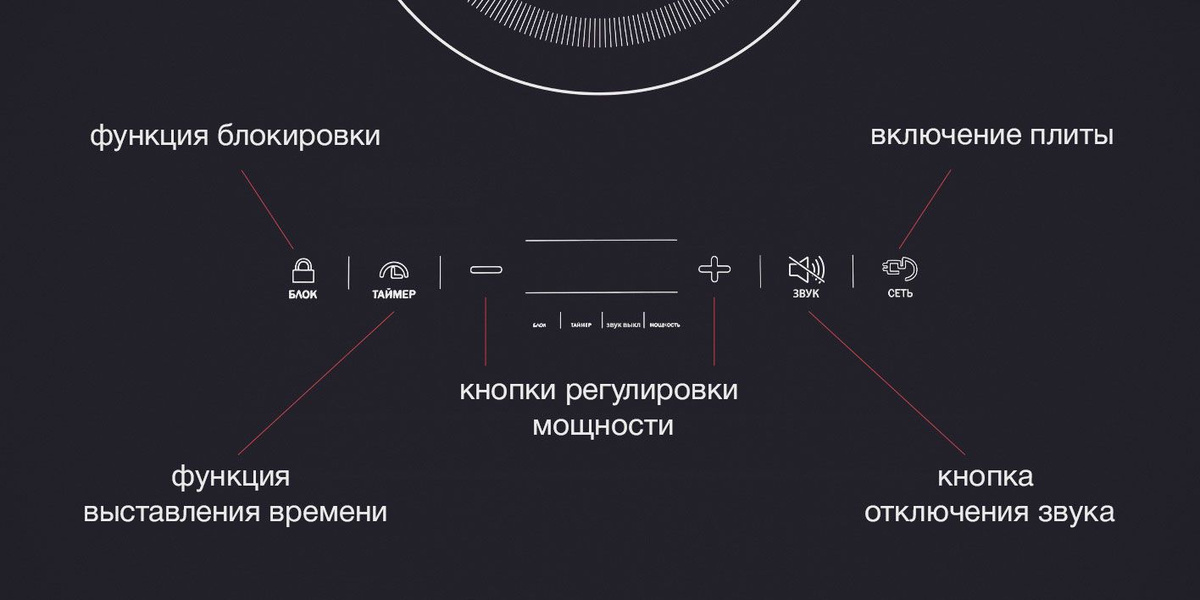 Текстовое описание изображения