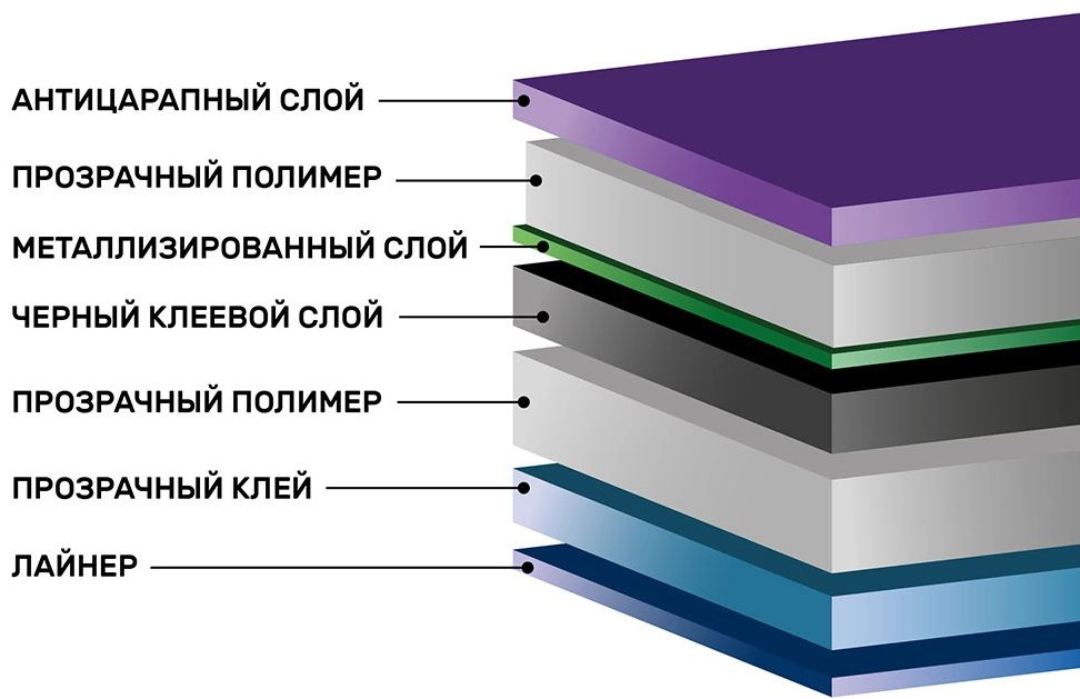 Текст при отключенной в браузере загрузке изображений