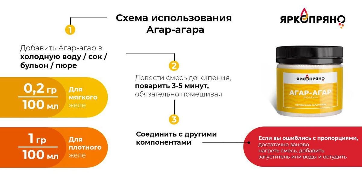 Текстовое описание изображения