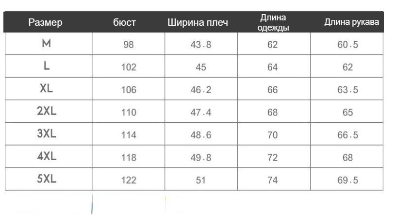 Текстовое описание изображения