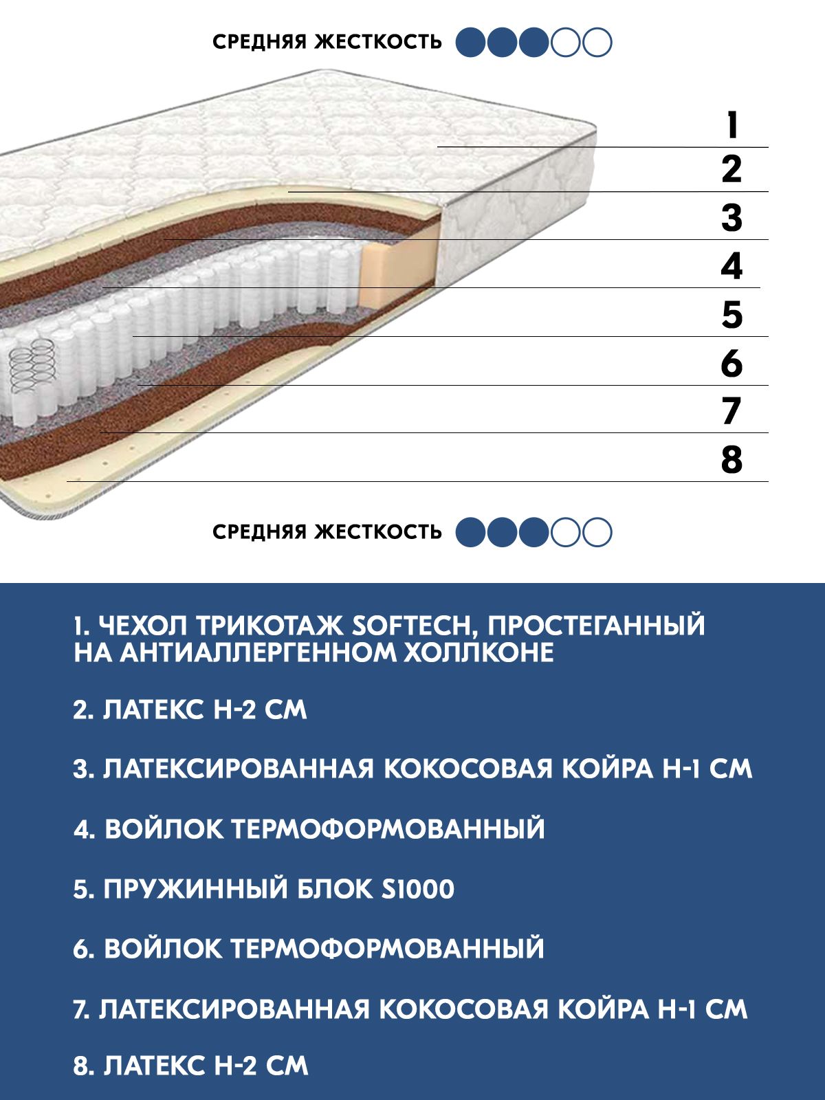 Матрас balance medium s1000