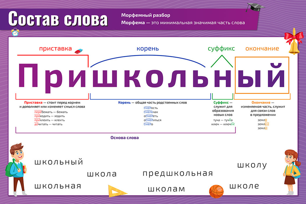 Морфологический разбор предложения онлайн - Текстовод