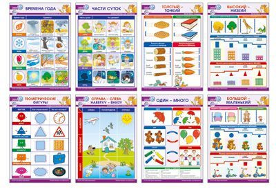 Образовательные плакаты для формирования элементарных математических представлений. Математика для детей #1