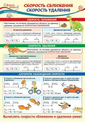 Плакат Математика в 4 классе. Скорость сближения на подложке формат А3  #1