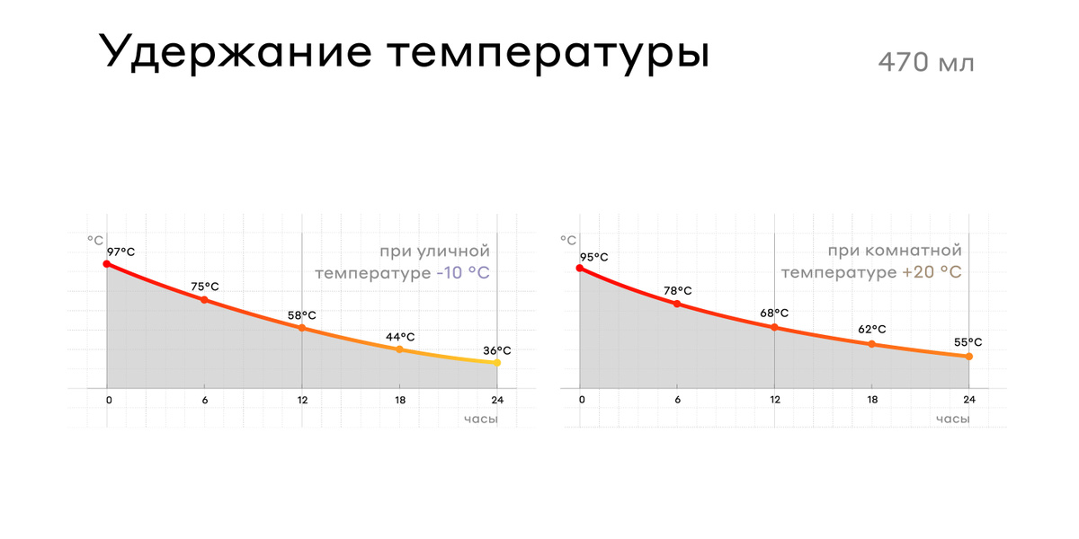 Текстовое описание изображения