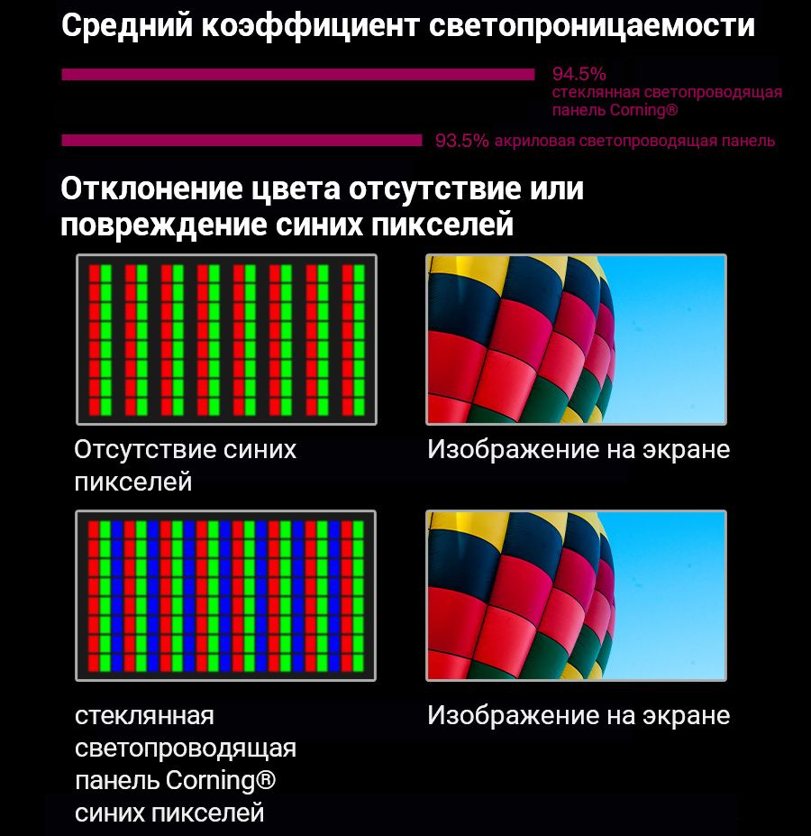 Текстовое описание изображения