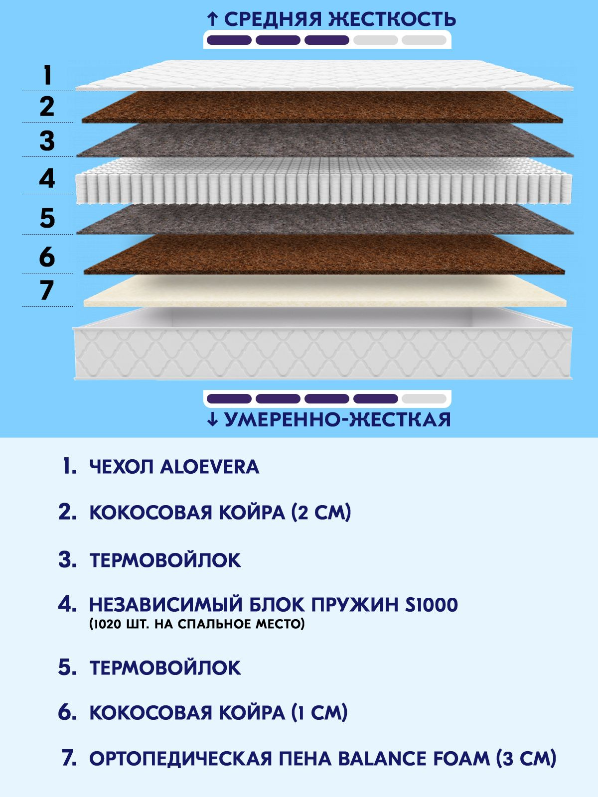 Текстовое описание изображения