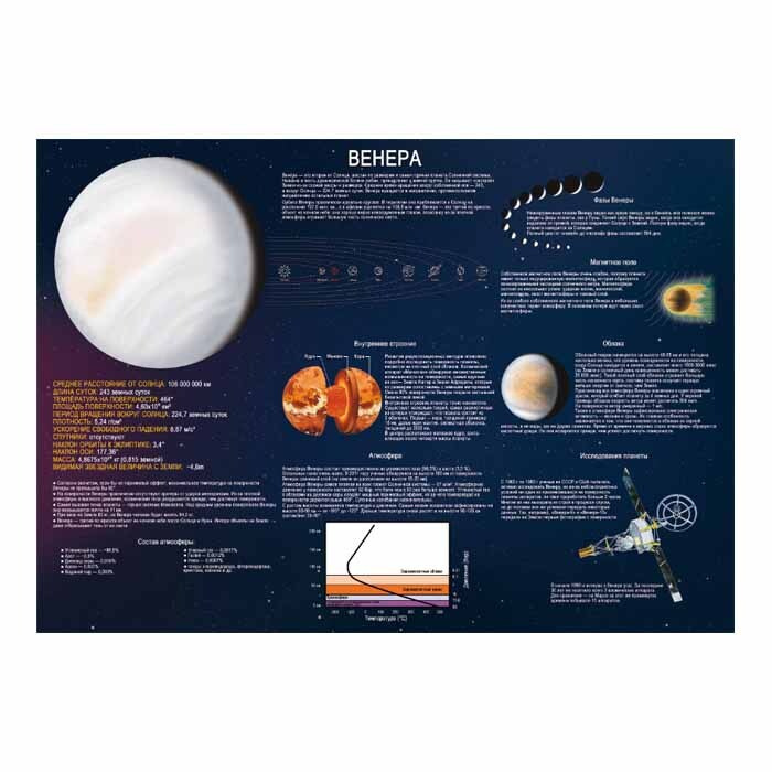 Венера развивающий (для обучения) плакат A1+, глянцевый холст от 200 г/м2  #1