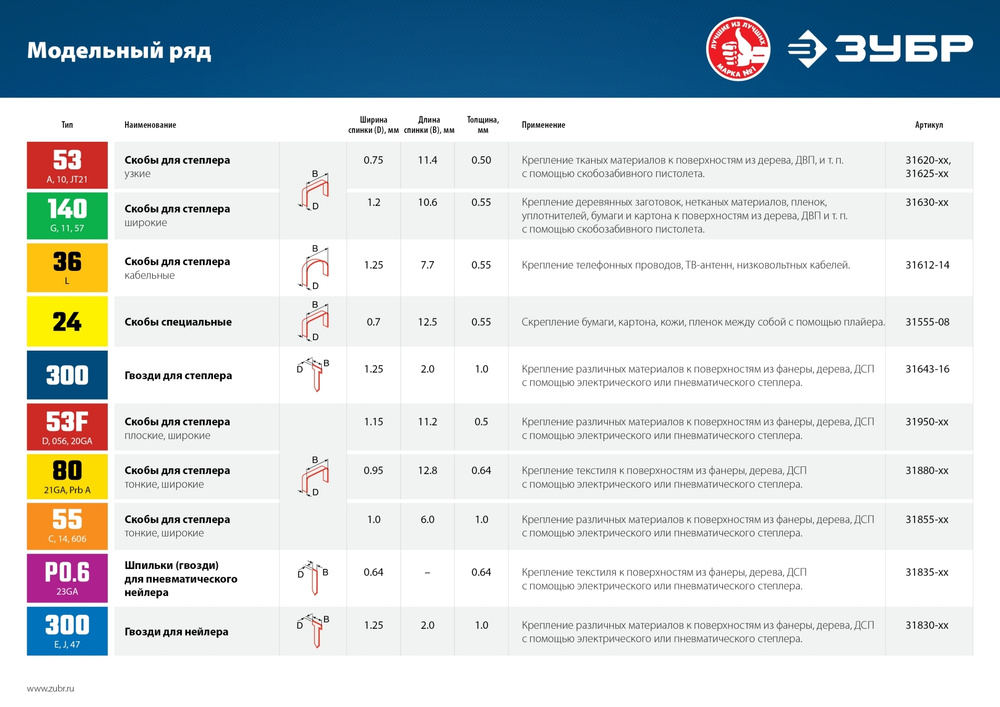 ЗУБР Гвозди #1