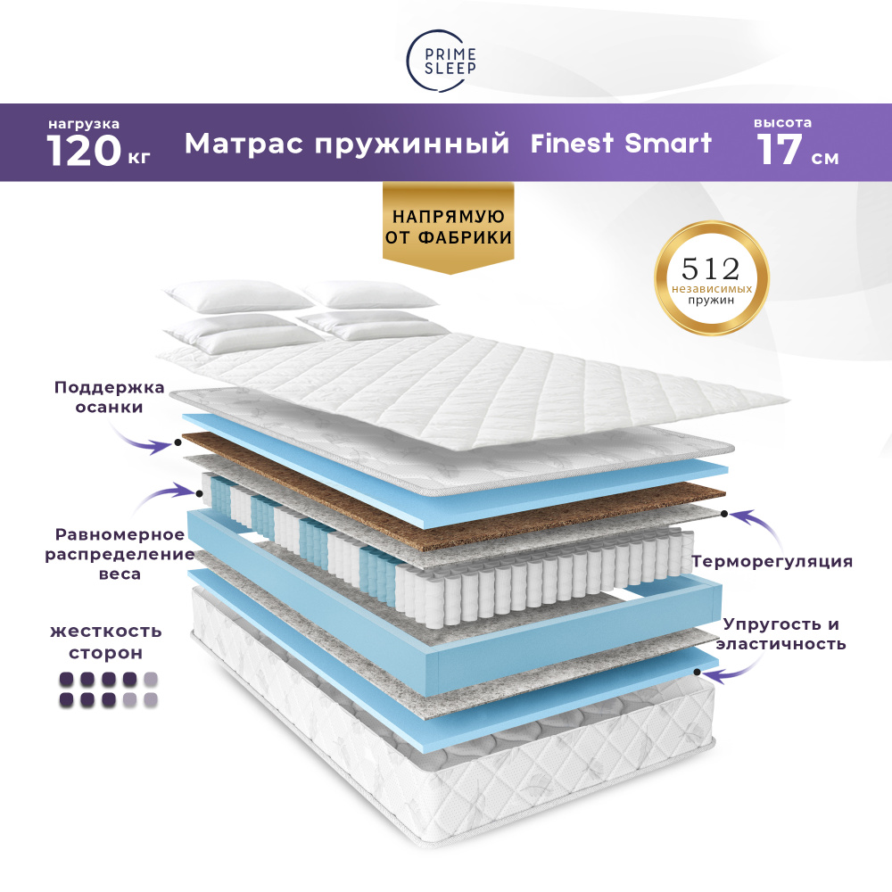 PRIME SLEEP Матрас Finest Smart, Независимые пружины, 70х190 см #1