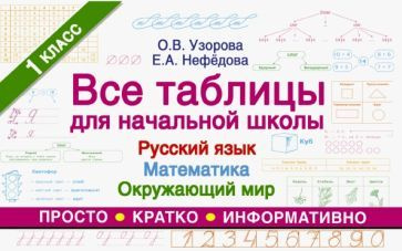 Все таблицы для 1 класса. Русский язык. Математика. Окружающий мир  #1