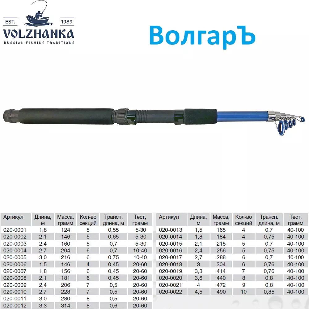 Спиннинг телескопический "Волгаръ" тест 40-100гр 2.1м (5 секций) (стекловолокно)  #1