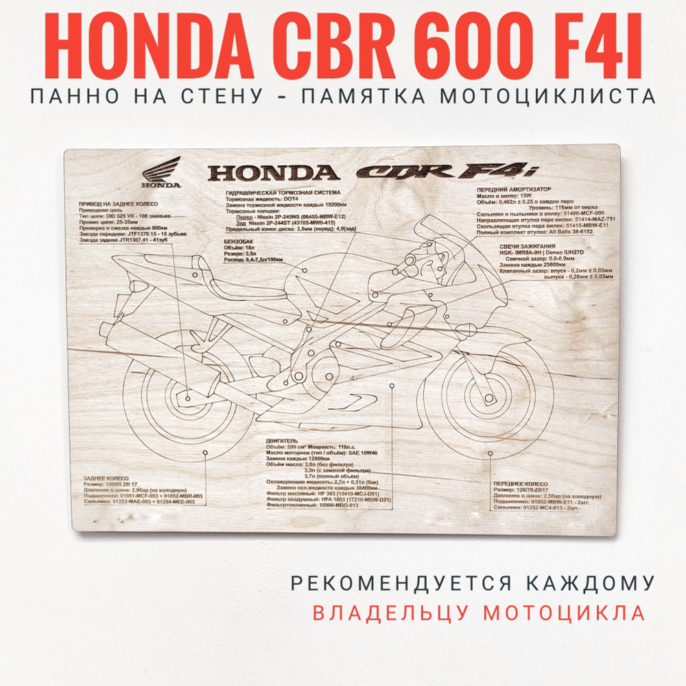 Панно на стену Honda CBR 600F4i шпаргалка по уходу за мотоциклом  #1