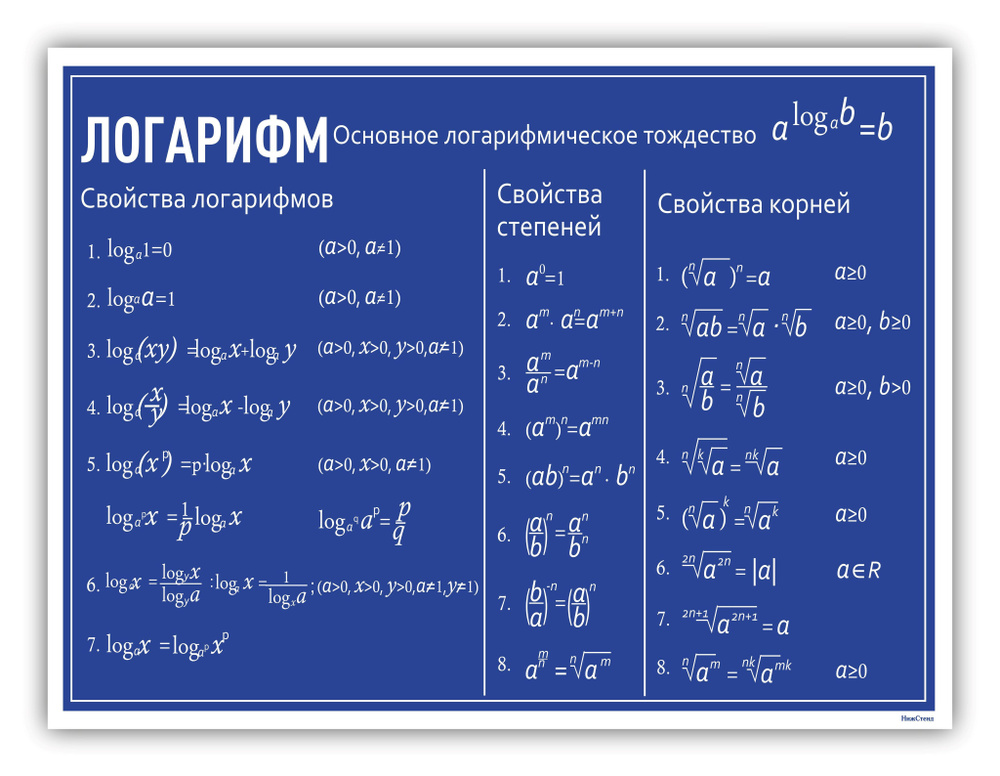 Стенд информационный " Логарифм " в кабинет математики 99х75 см  #1