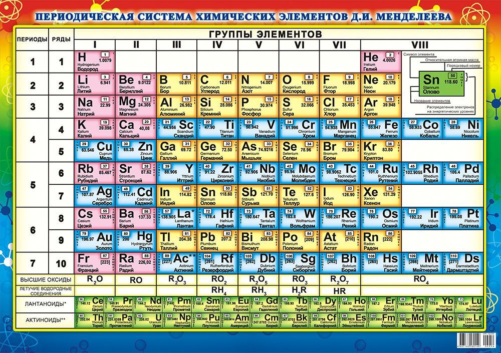 Плакат-постер А2 "Таблица Менделеева" ПД-054 размер 420х594 мм.  #1