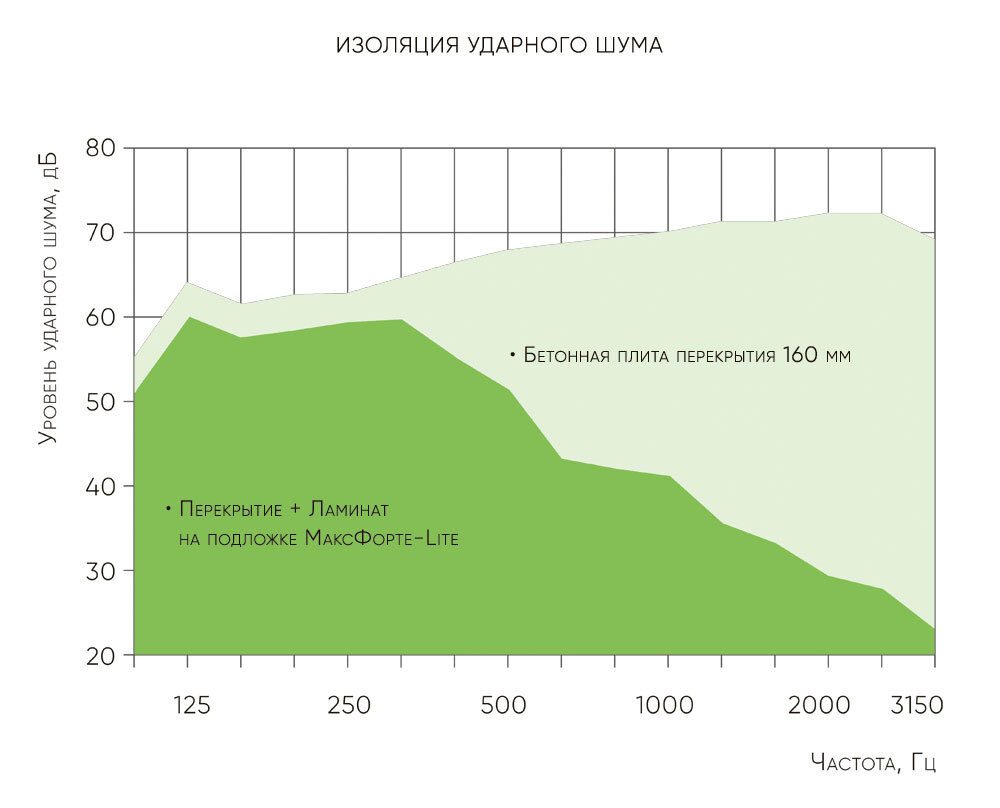 Текст при отключенной в браузере загрузке изображений