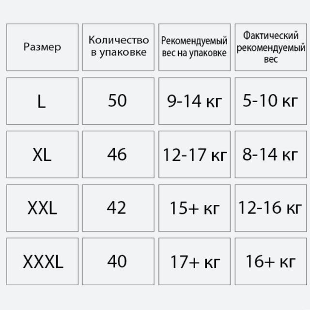 Текст при отключенной в браузере загрузке изображений