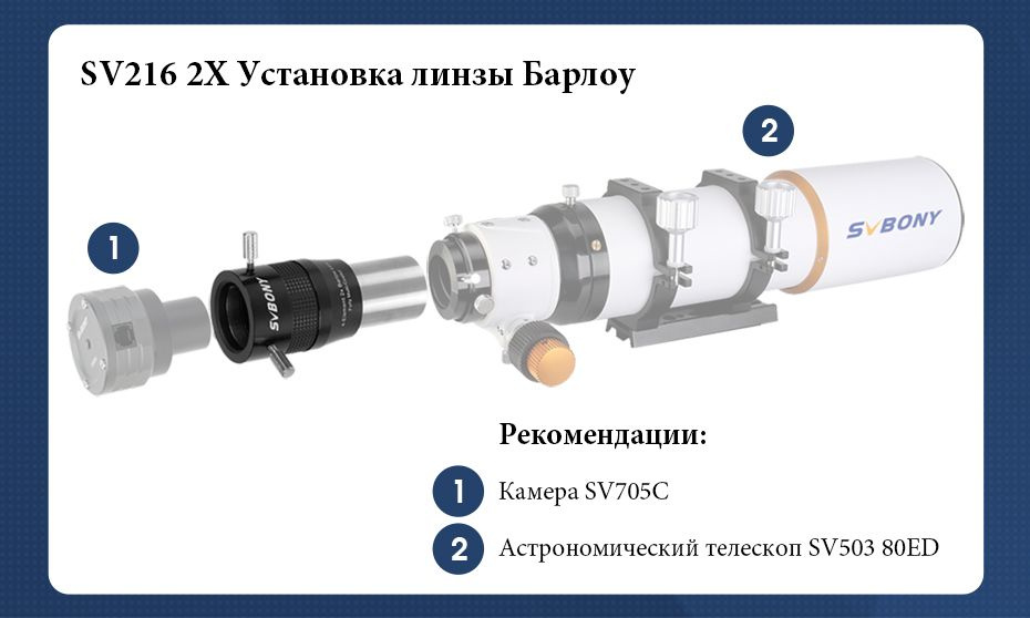 Текстовое описание изображения