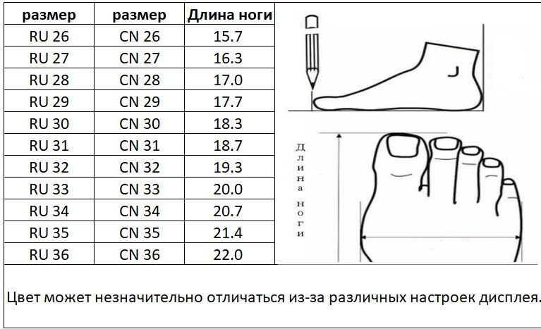 Текстовое описание изображения