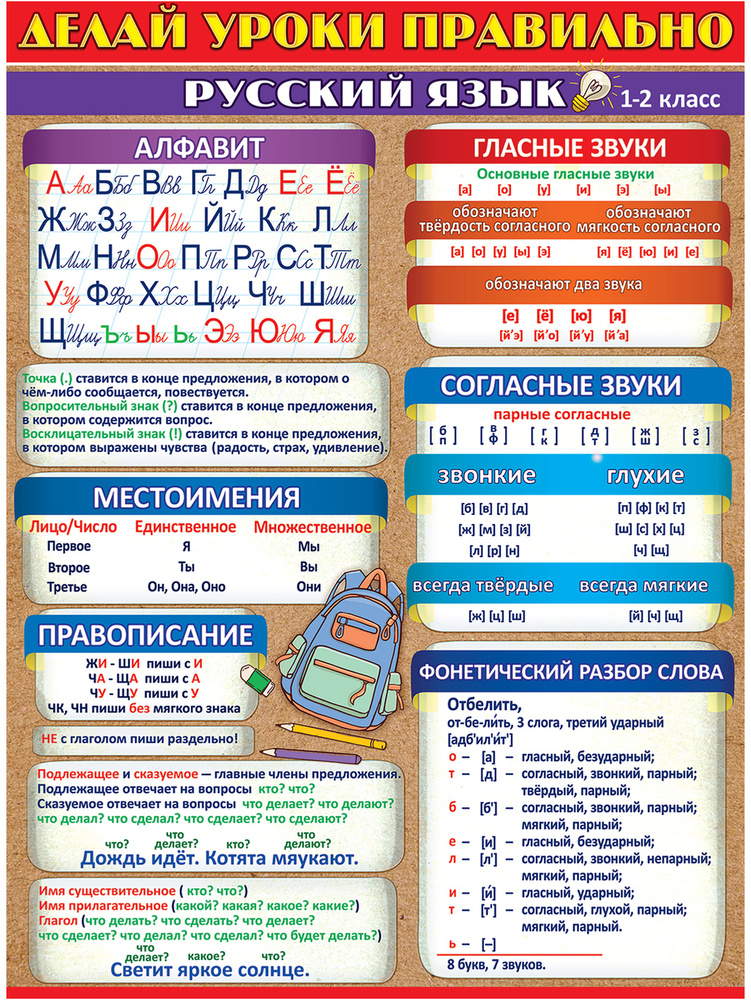 Обучающий плакат А2 (картон)"Делай уроки правильно русский язык (1-2 класс)"  #1