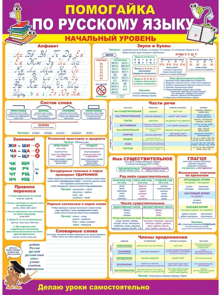 Плакат обучающий в школу настенный "Помогайка по русскому языку"  #1