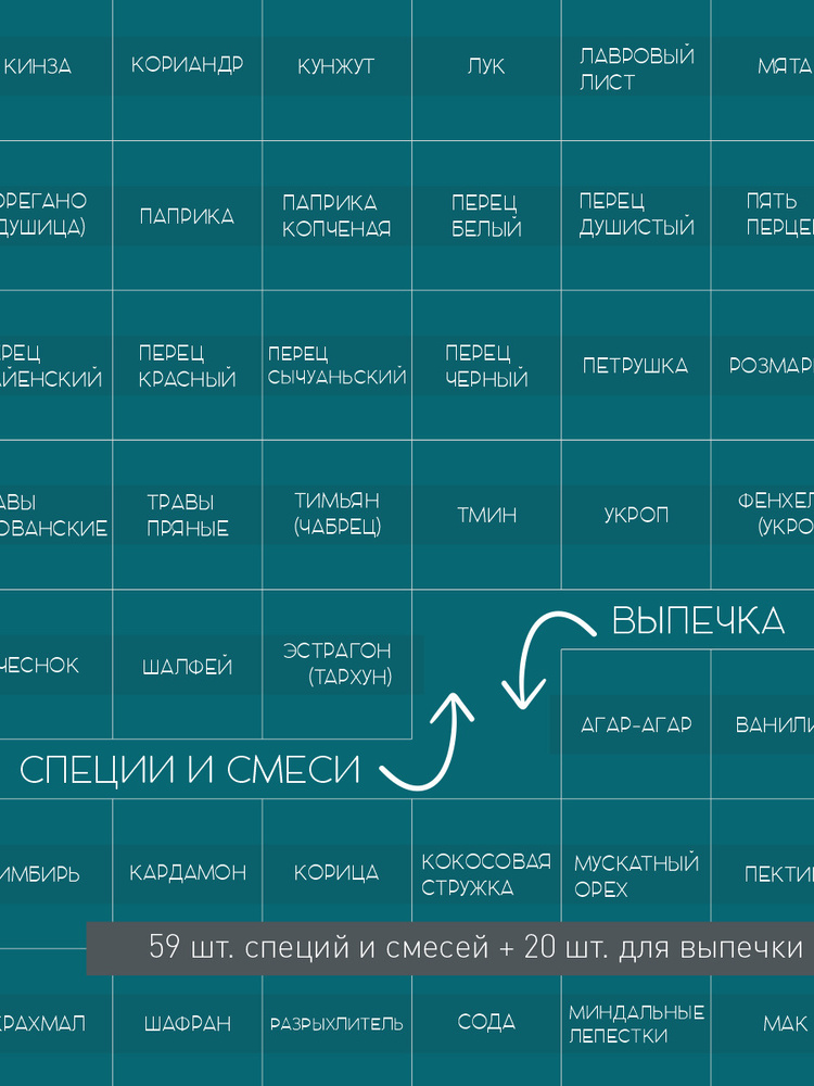 Набор наклеек для кухни "Специи, смеси специй и выпечка. Темная бирюза"  #1