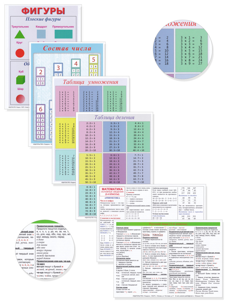 Набор из 6 карточек. Учебное пособие по математике и русскому языку для начальной школы, справочные материалы #1