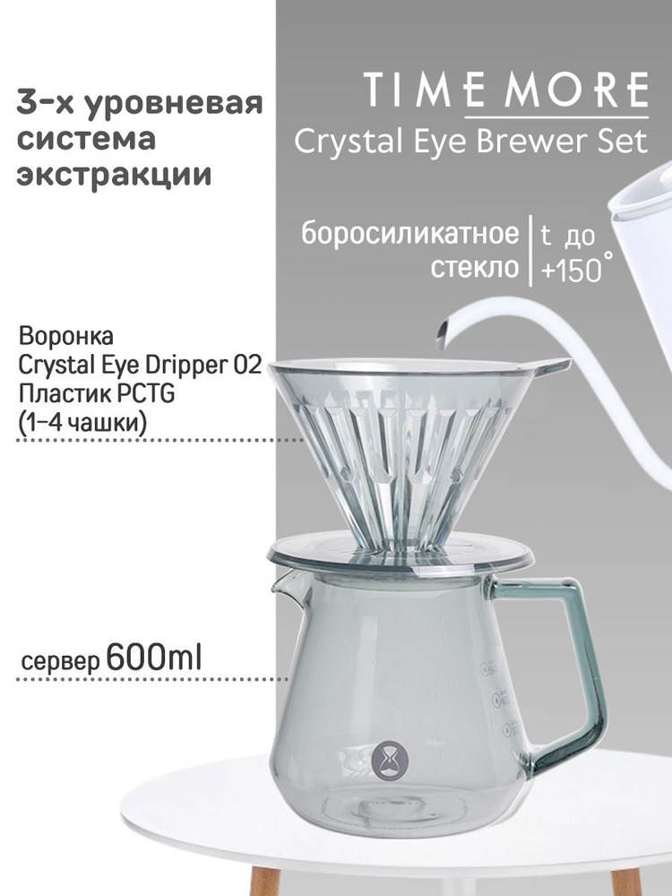 Набор для заваривания кофе TIMEMORE Crystal Eye Brewer Set воронка пластиковая Crystal Eye 02 PCTG + #1