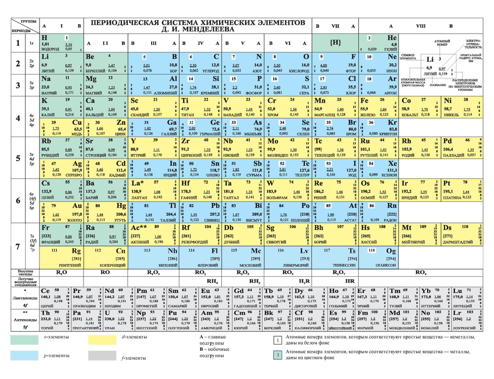 Химия. Периодическая система химических элементов Д.И. Менделеева. 7-11 класс. | Новошинский Иван Иванович, #1