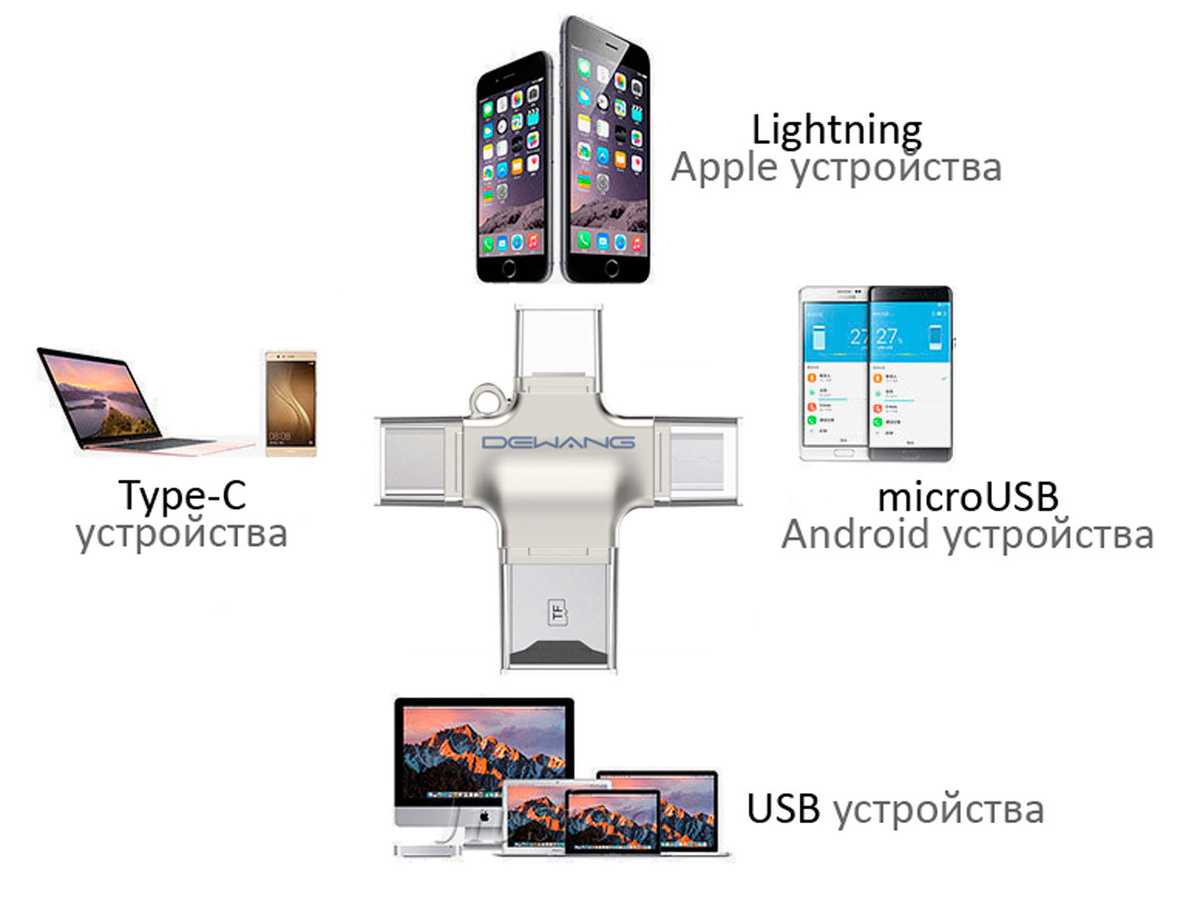 Текст при отключенной в браузере загрузке изображений