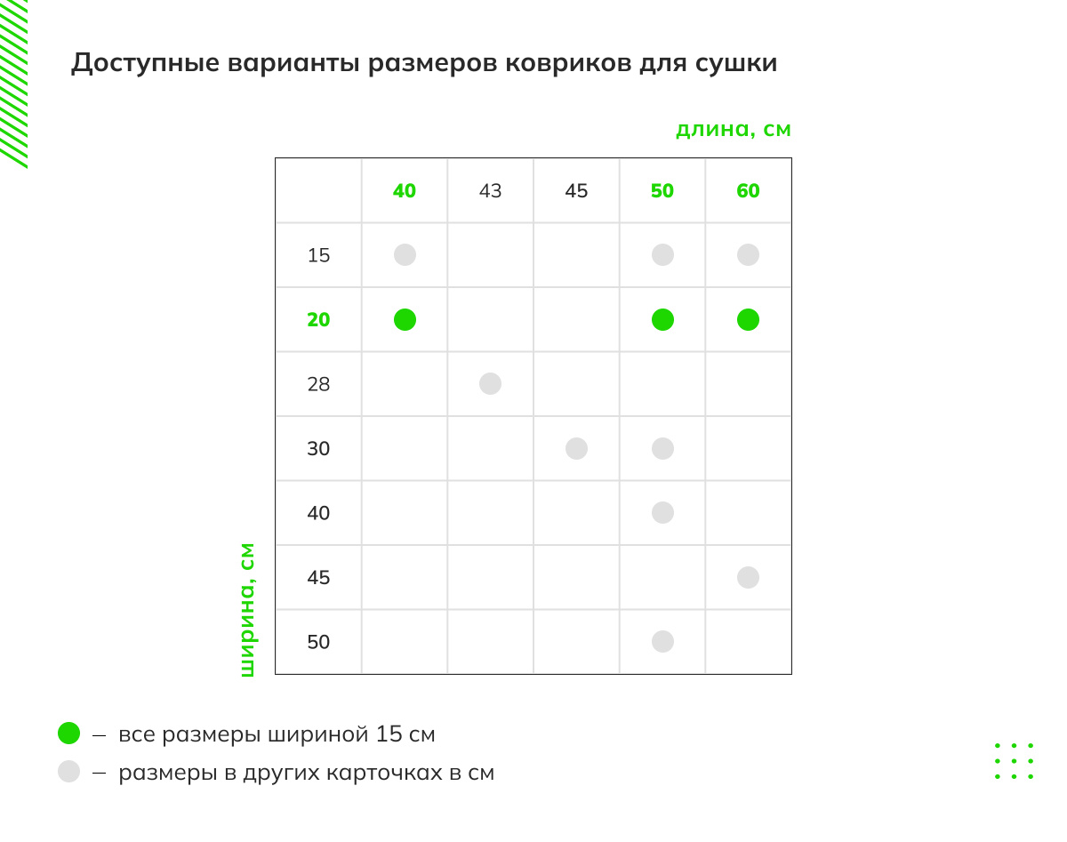 Доступные варианты размеров ковриков для сушки