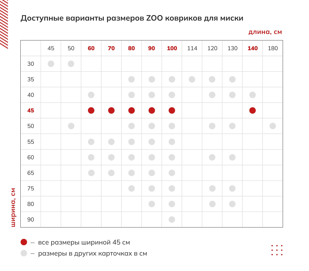 Доступные варианты размеров ZOO ковриков для миски: коврик под миски собаки, коврик для собак под миску