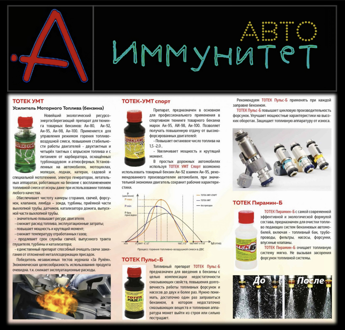 Как применять присадки в бензин от АвтоИммунитет