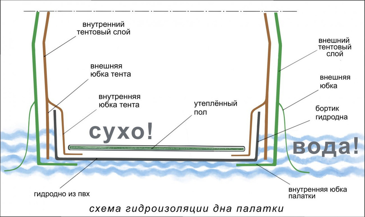 Текст при отключенной в браузере загрузке изображений