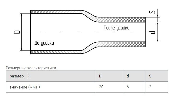 Термоусадка