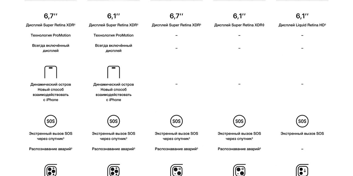 Текстовое описание изображения