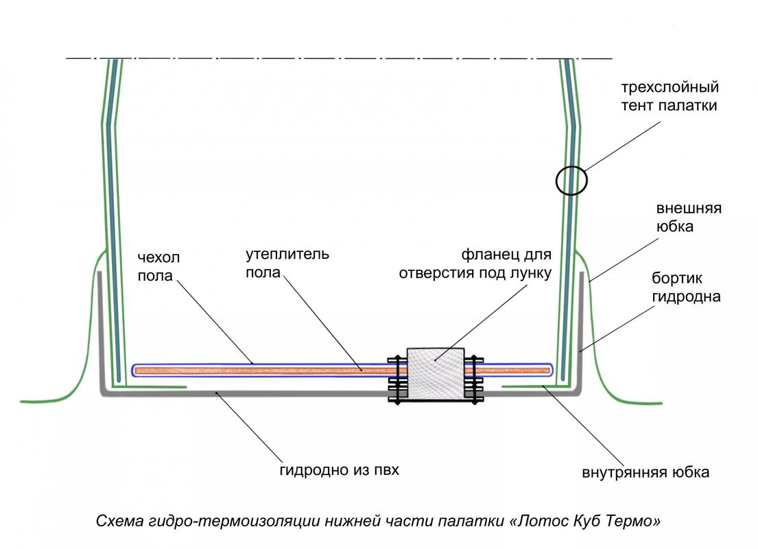 Текстовое описание изображения