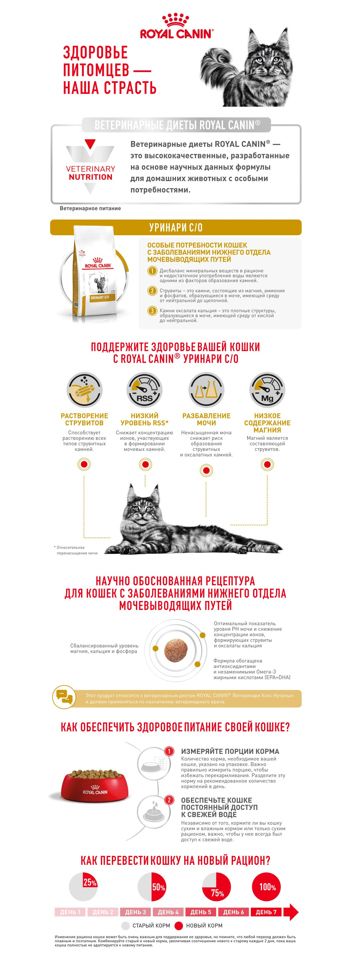 Сухой корм для кошек Royal Canin Urinary S/O LP 34 Feline диетический, при мочекаменной болезни