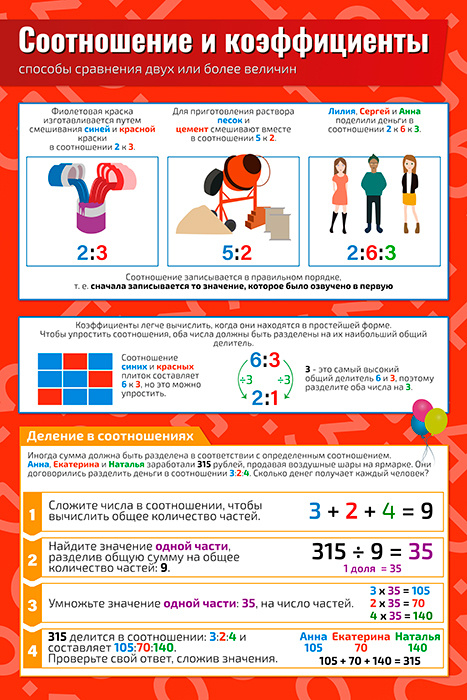 Плакат обучающий А2 Соотношение и коэффициенты по математике, алгебре, геометрии, тригонометрии 457x610 #1