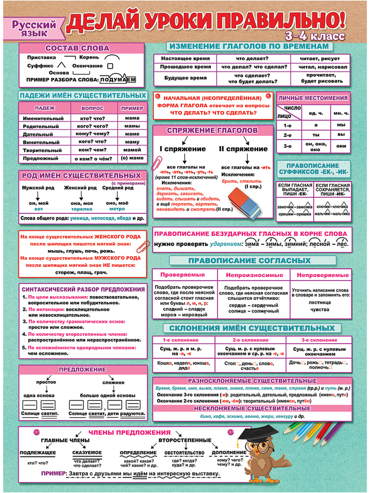 Обучающий плакат А2 (картон)"Делай уроки правильно русский язык (3-4 класс)"  #1
