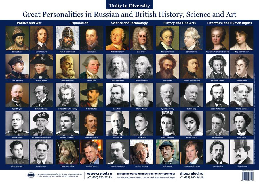 Плакат Great Personalities in Russian and British History, Science and Art #1