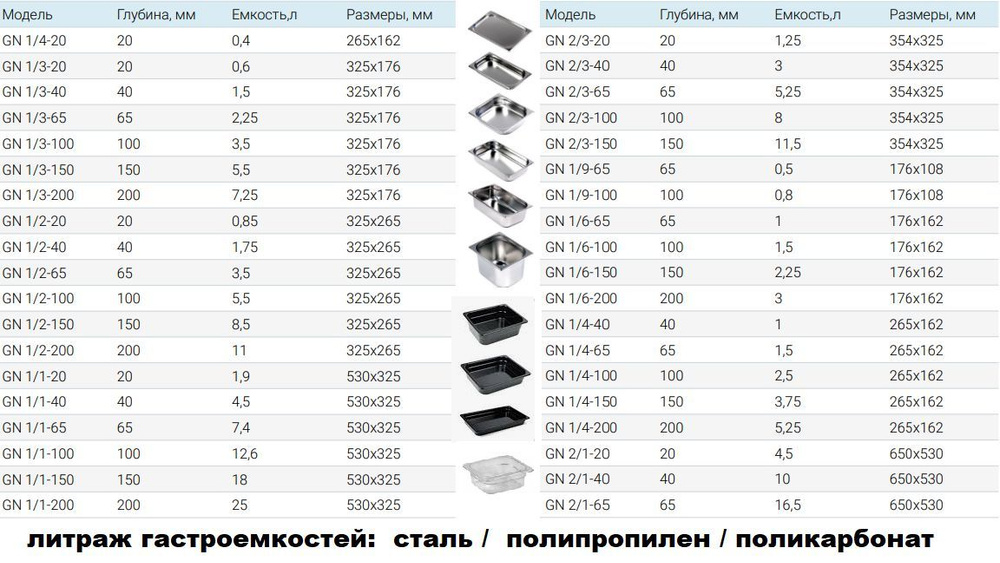 Гастроемкость из поликарбоната Hurakan GN-K 1/4-150 #1