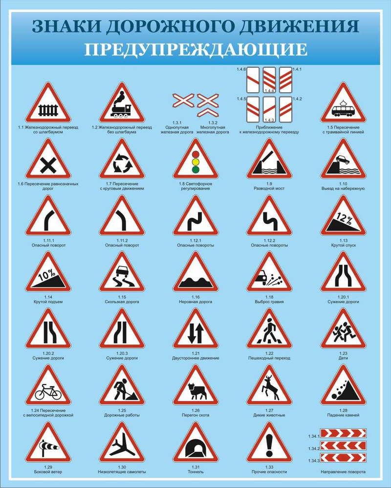 Стенд для автошколы "Знаки дорожного движения, предупреждающие" (Большой размер 800х640мм)  #1