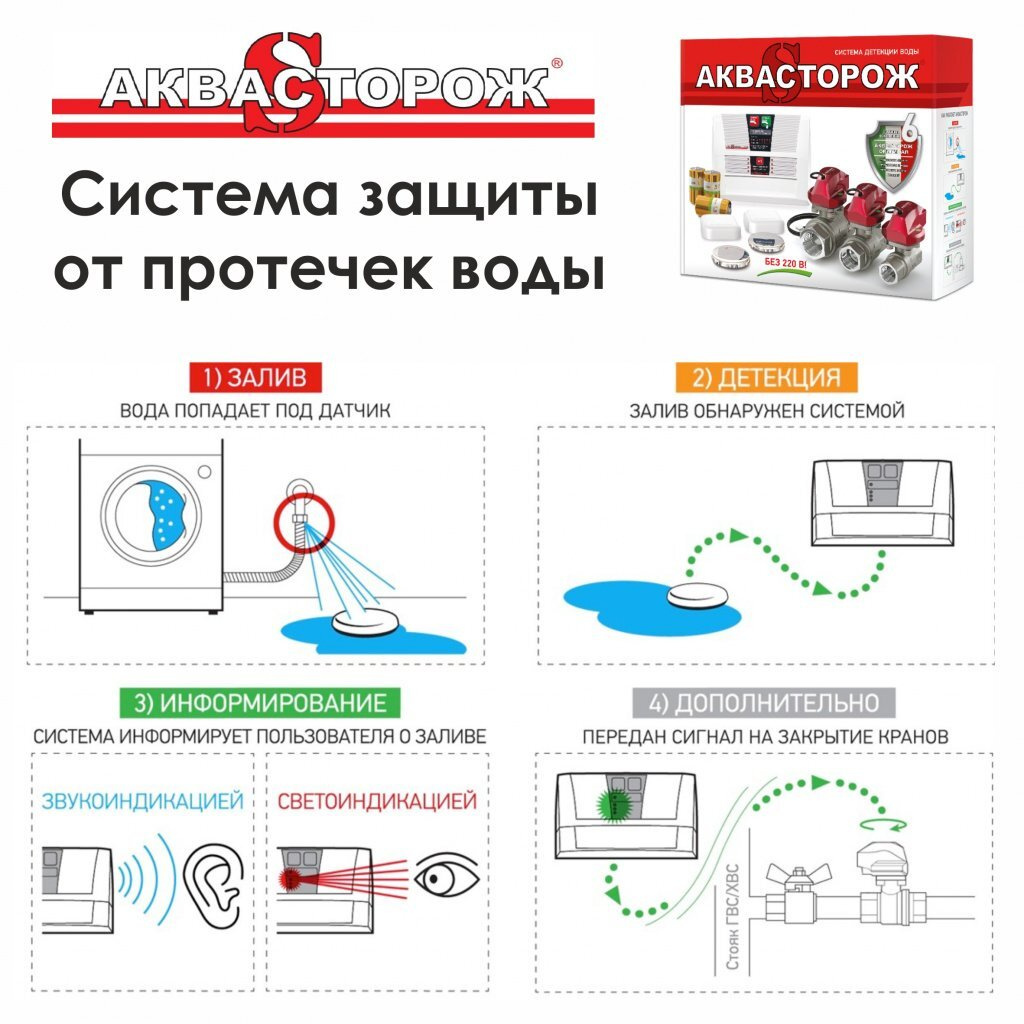 Как работает Аквасторож - система защиты от протечек