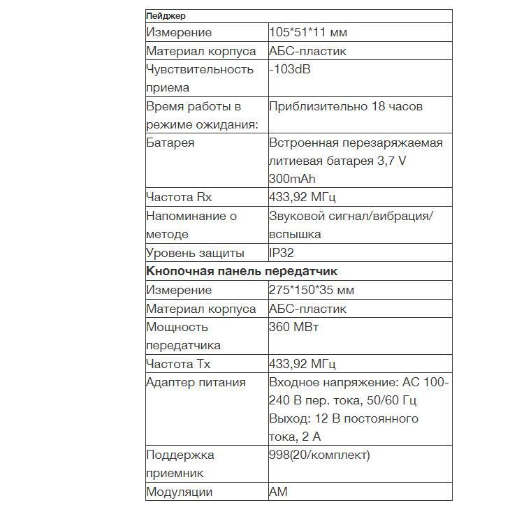 Текстовое описание изображения