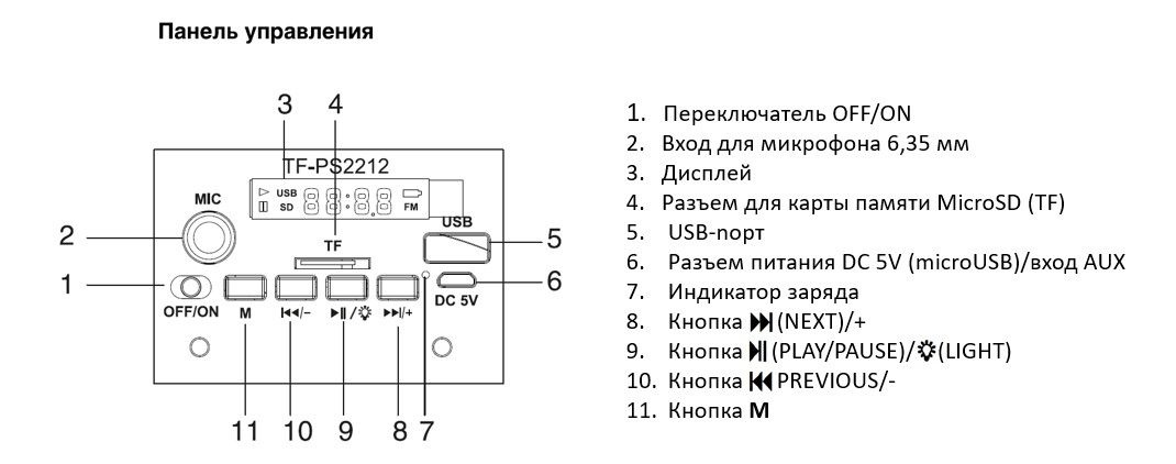 Текстовое описание изображения