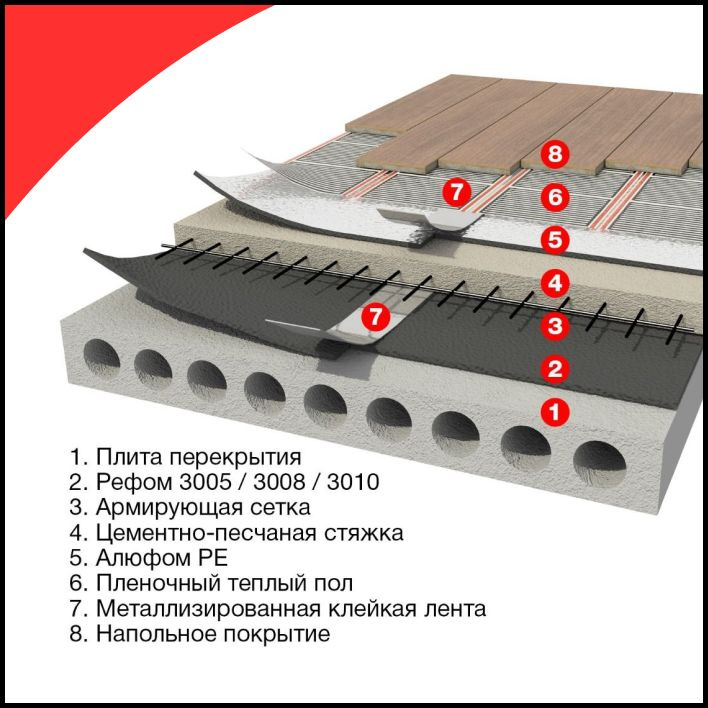 Текст при отключенной в браузере загрузке изображений