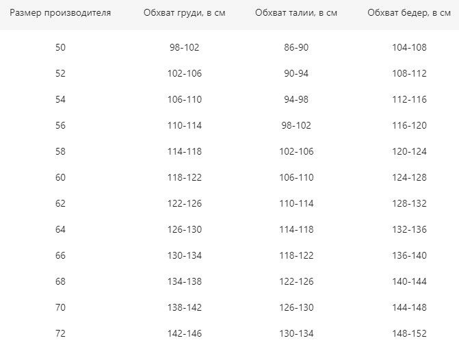 Текстовое описание изображения